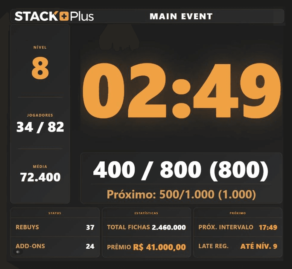 Modo TV do StackPlus: cronômetro do nível, blinds, jogadores restantes, stack médio e premiação